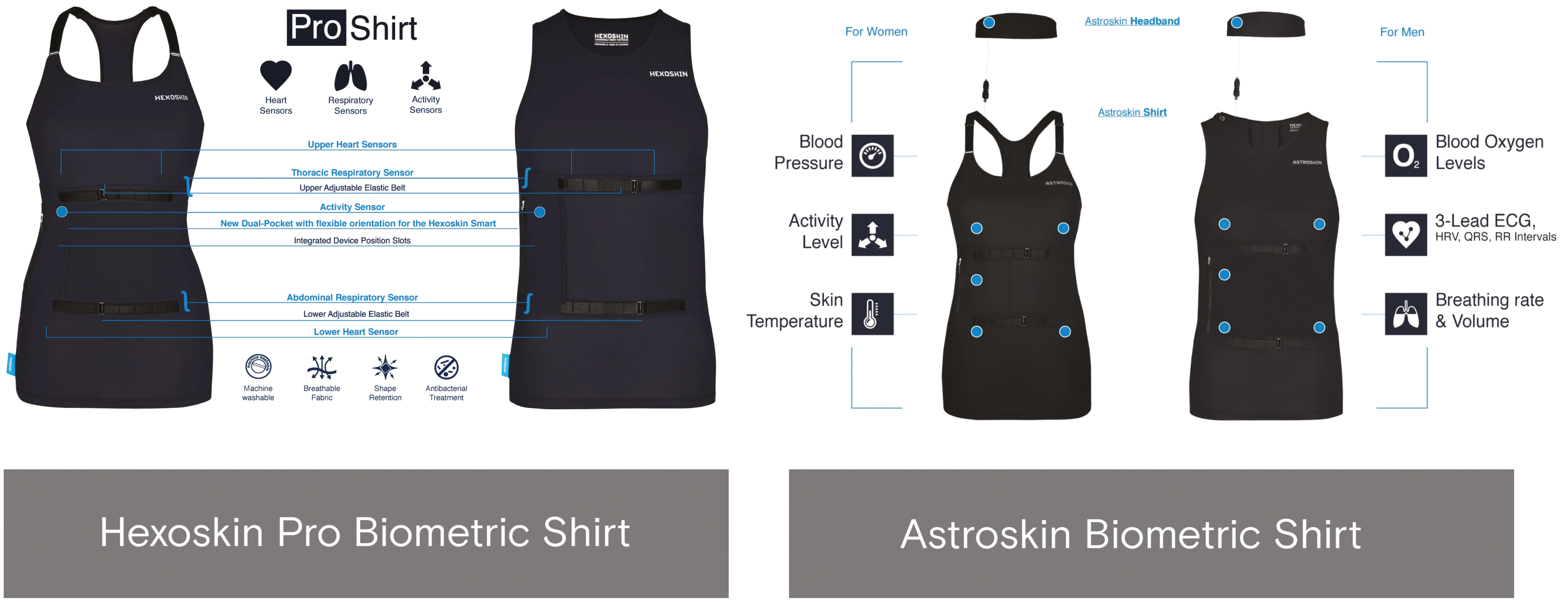 Comparison of the features of the Hexoskin and Astroskin biometric shirts. (Hexoskin Health Sensors & AI. Astroskin Space-Grade Smart Garments [Internet]. 2023. Available from: https://www.hexoskin.com/pages/astroskin-vital-signs-monitoring-platform-for-advancedresearch).