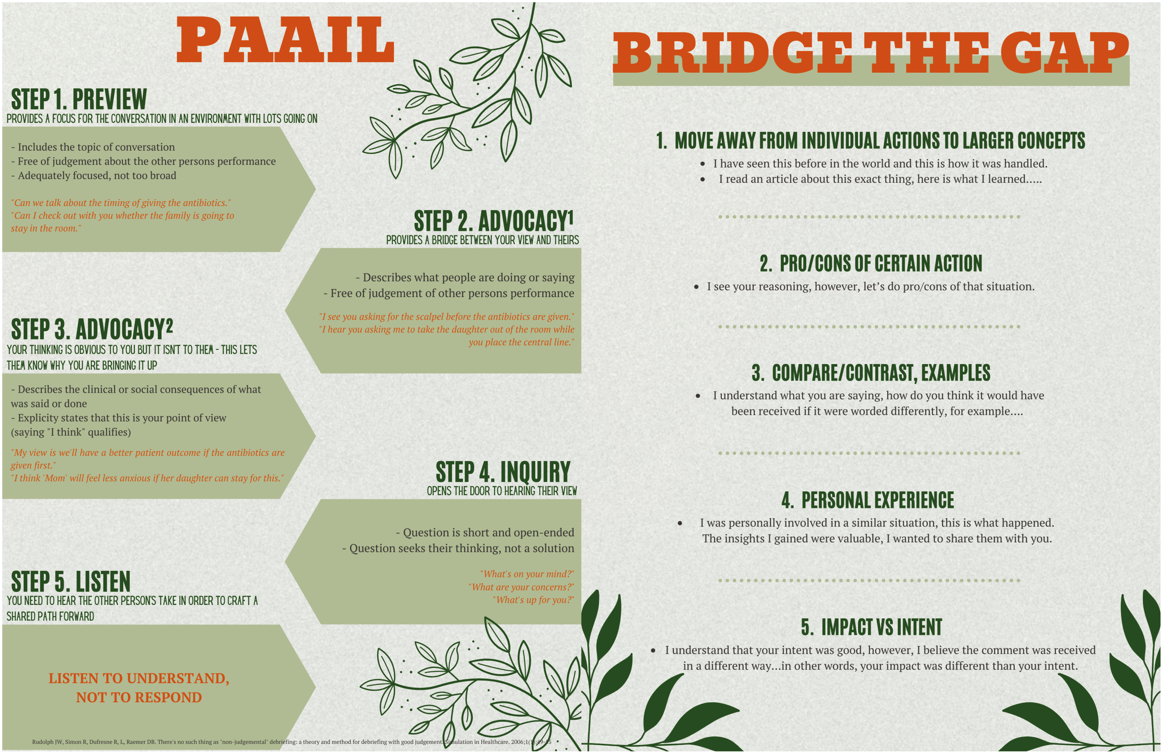 PAAIL and Bridge-the-Gap framework for bystander intervention.