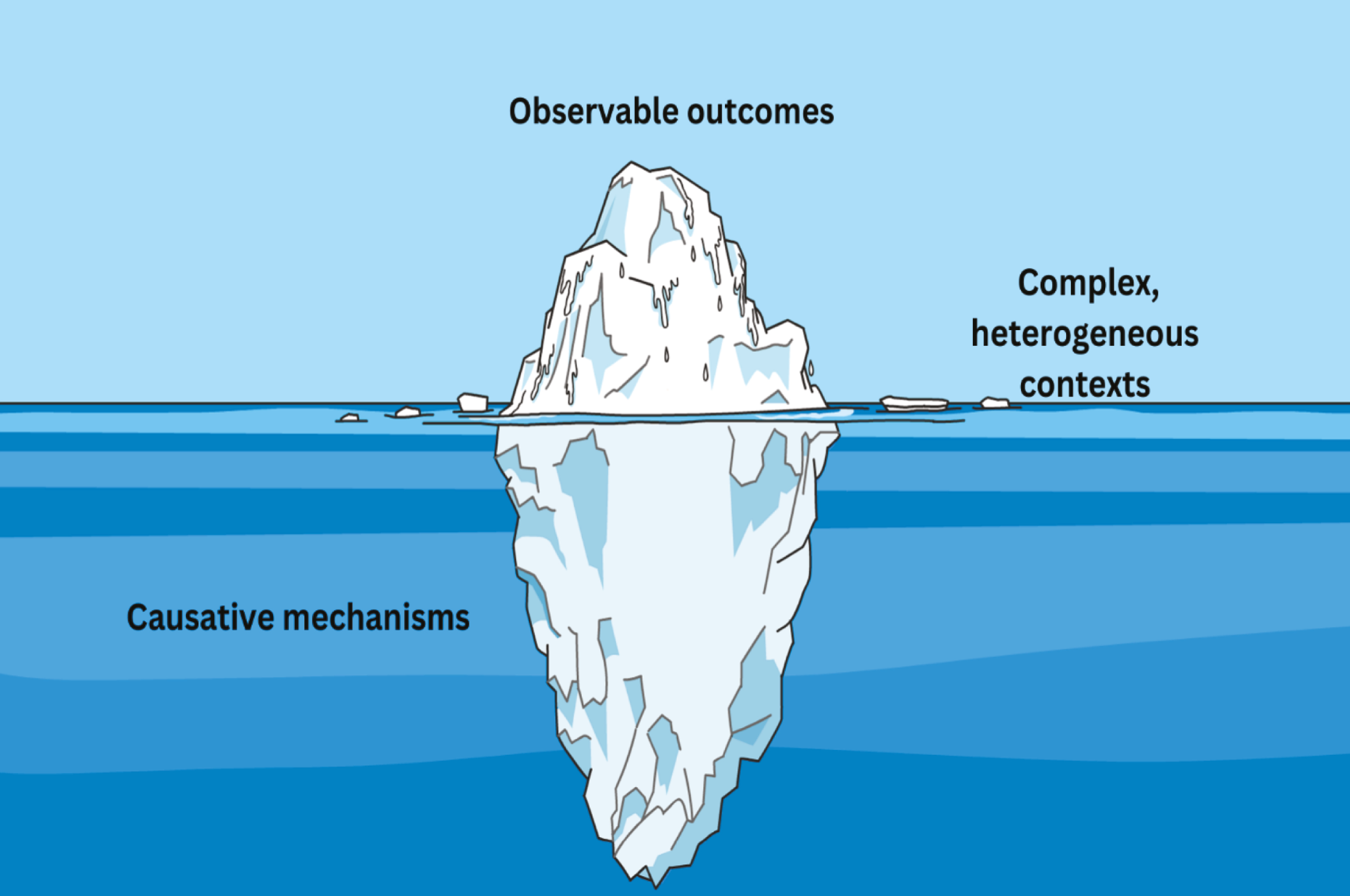 A realist iceberg analogy (edited in https://www.canva.com/)