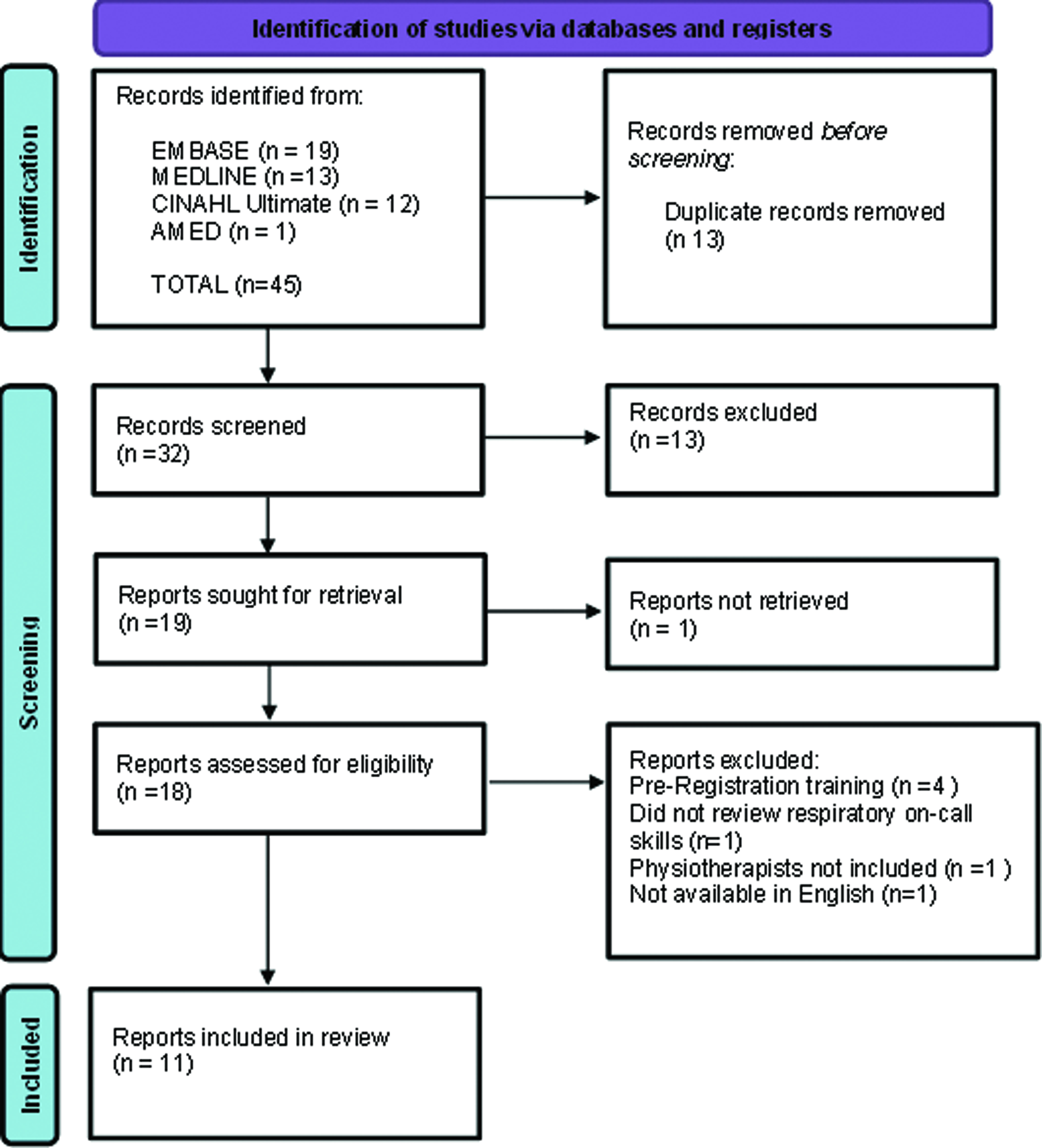 PRISMA flow diagram