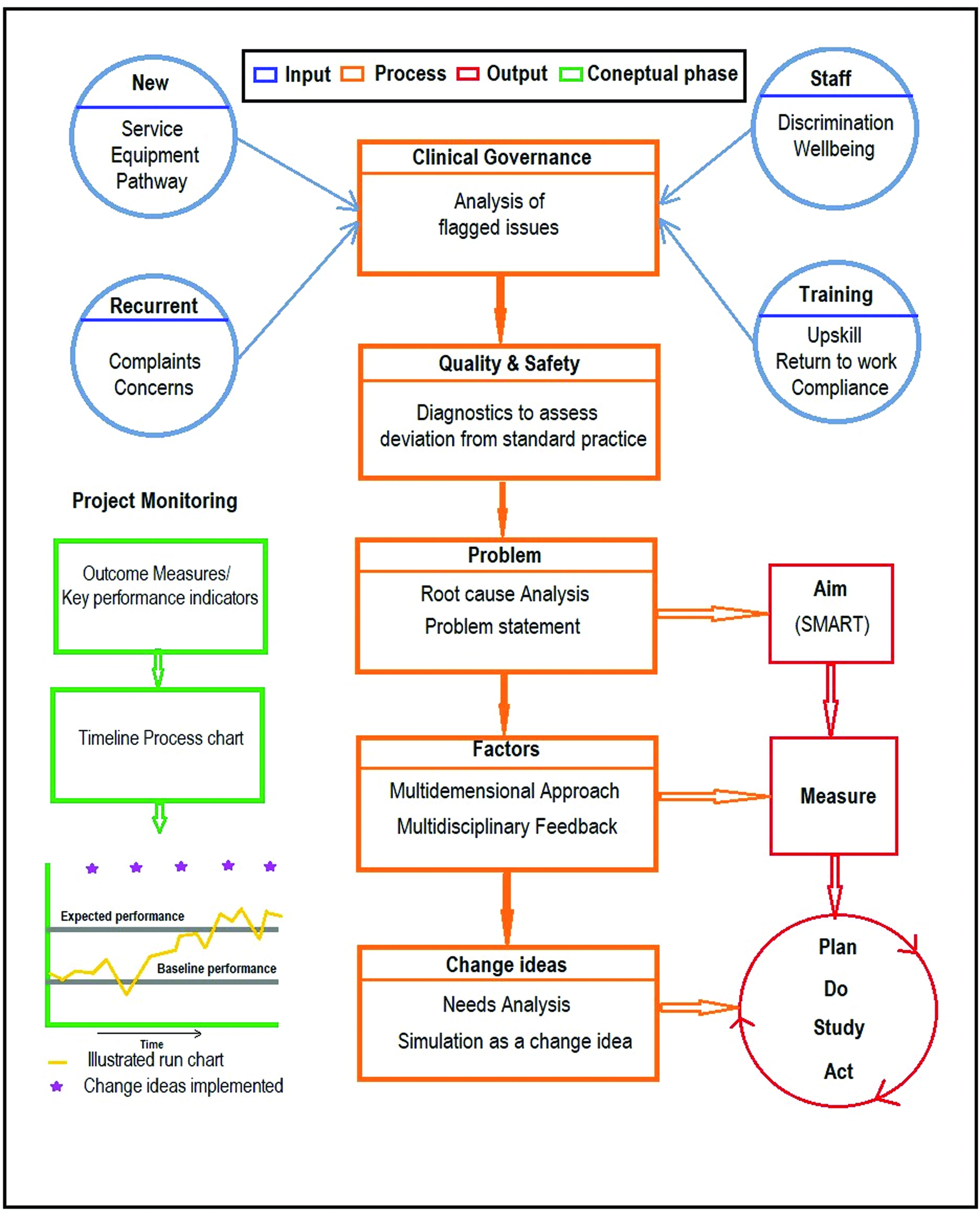Safe Interdepartmental Learning with a Quality Improvement Framework