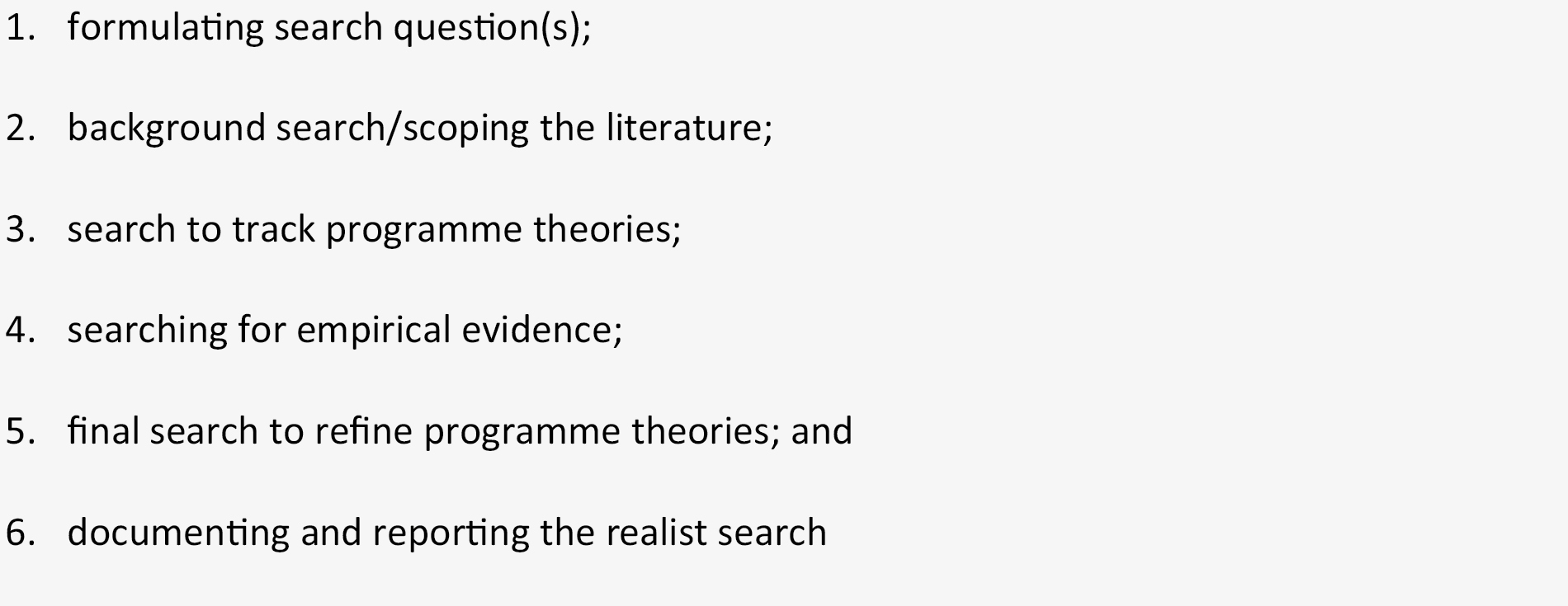 Steps of a realist search [48]